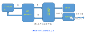 压力变送器方案